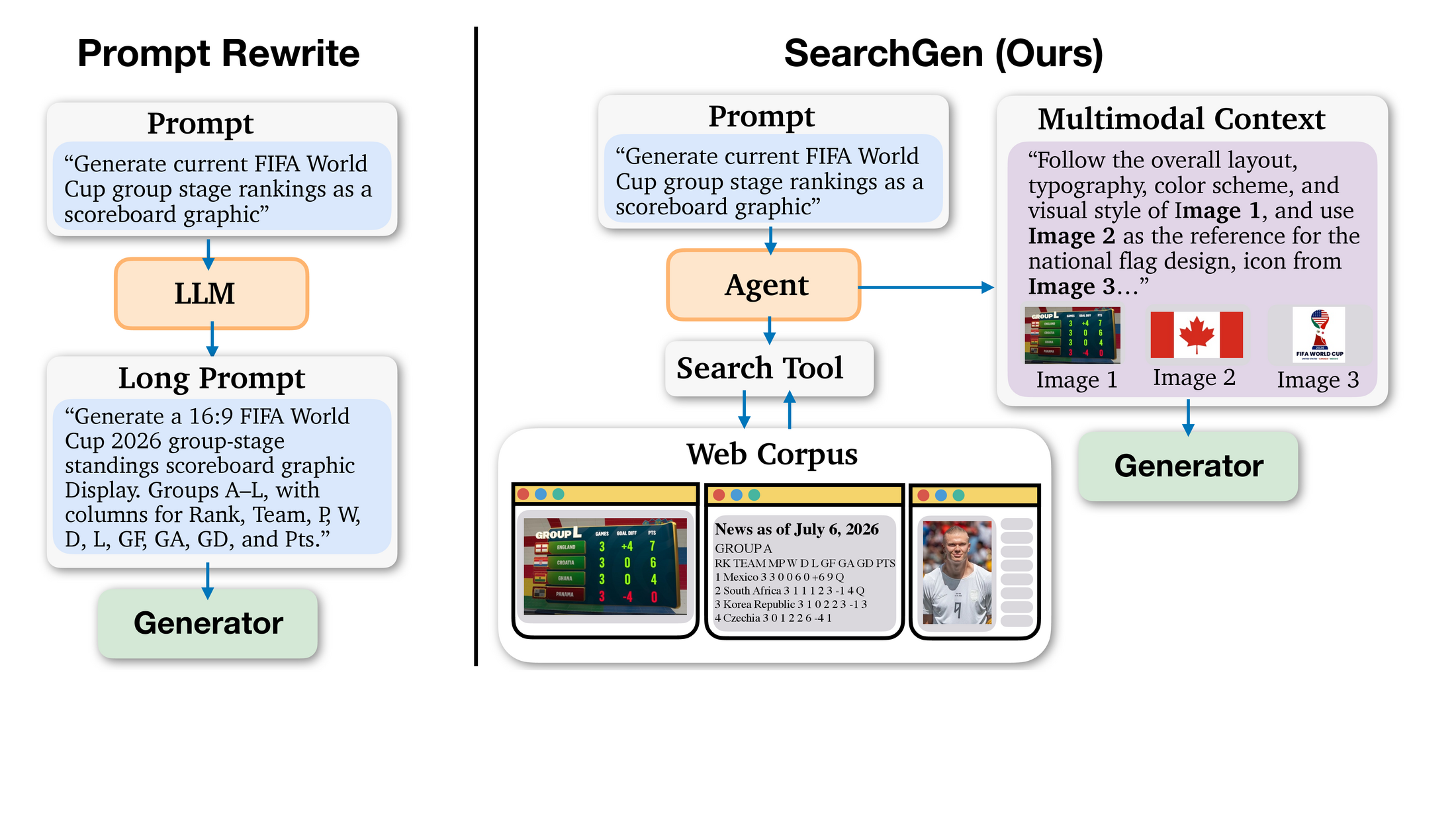 SearchGen agentic visual generation overview
