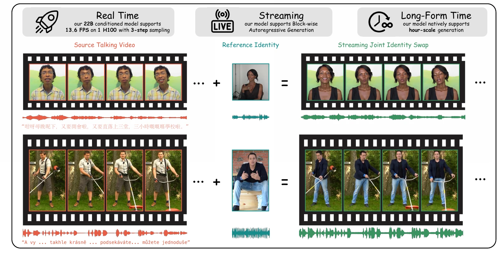 UniSwap audio-visual identity swapping overview